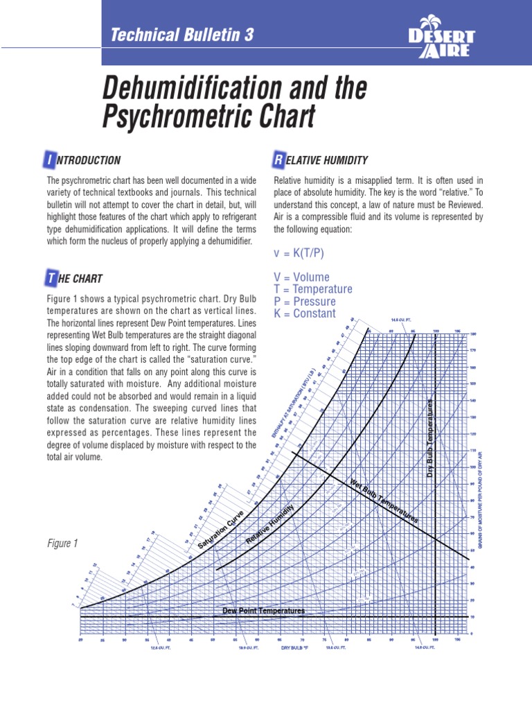 Dehumidification Using Psychrometric Charts | PDF | Relative Humidity ...