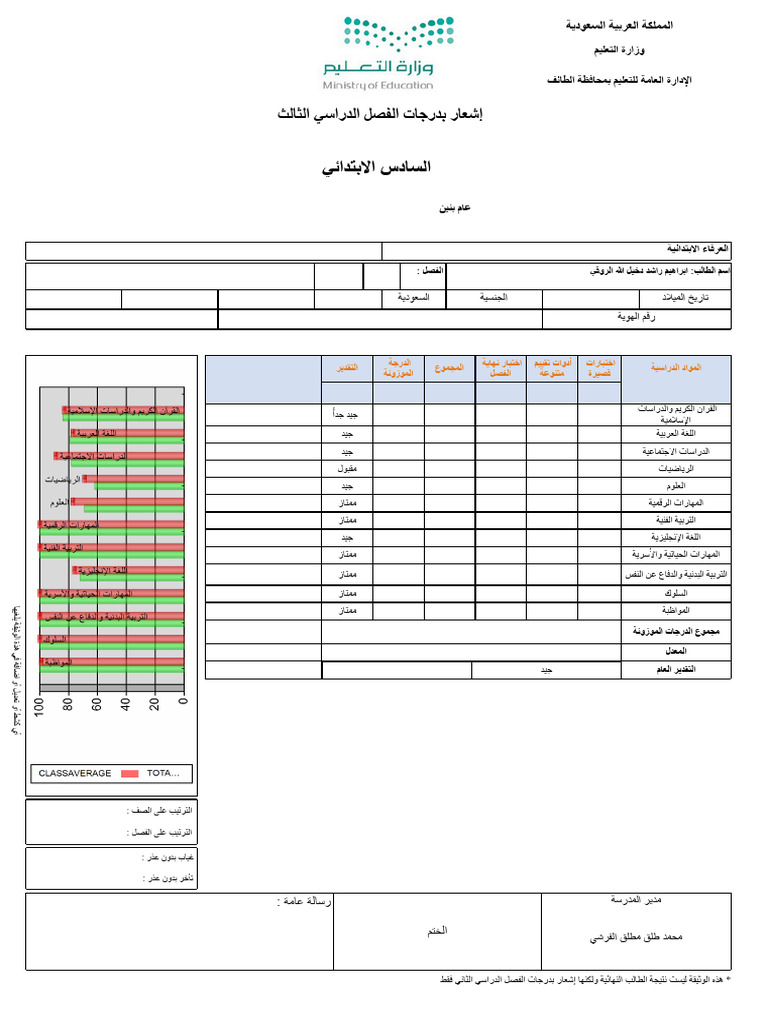 Mansor | PDF