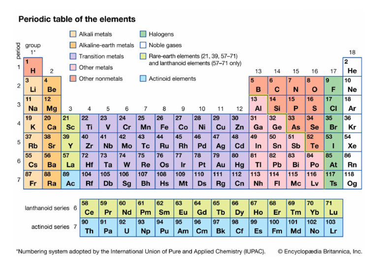 Periodic Table Pdf