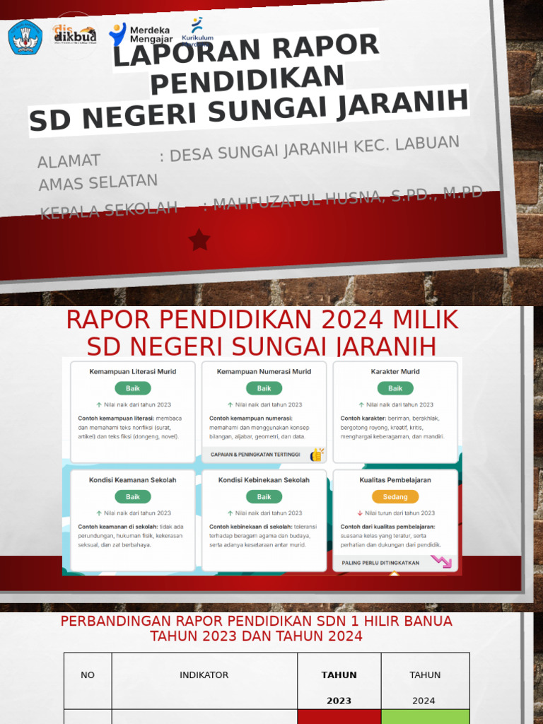 Laporan Rapor Pendidikan SD 2024 | PDF