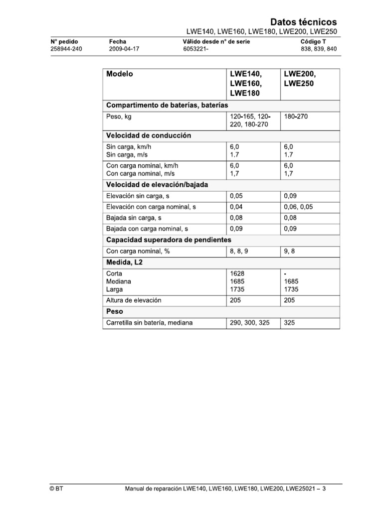 Lwe . | PDF