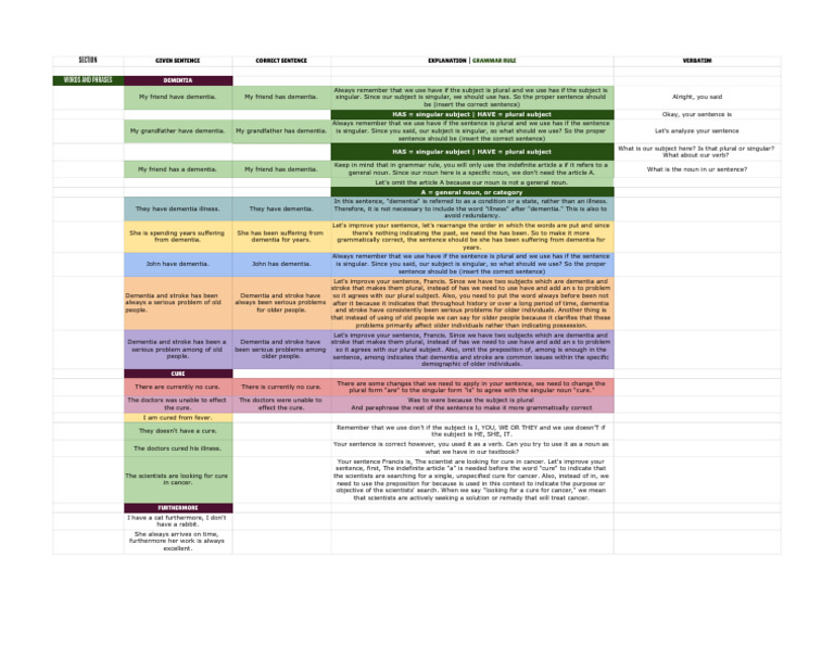 Trap Q Sheet1 | PDF