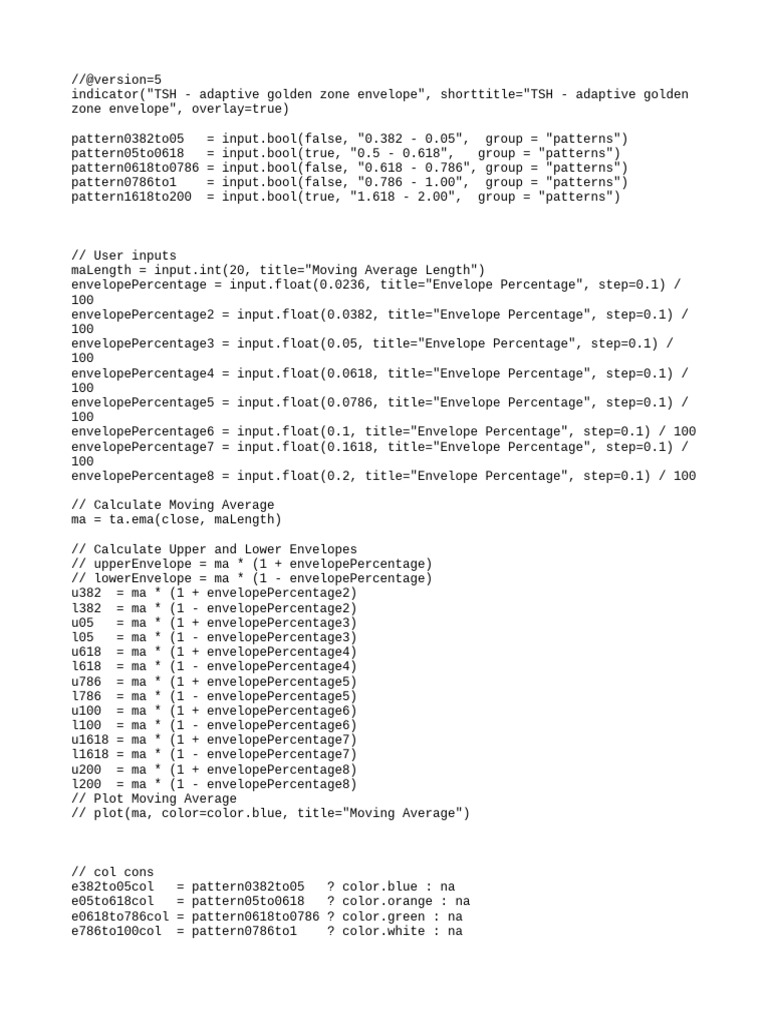 Tsh adaptive golden zone envolope pdf