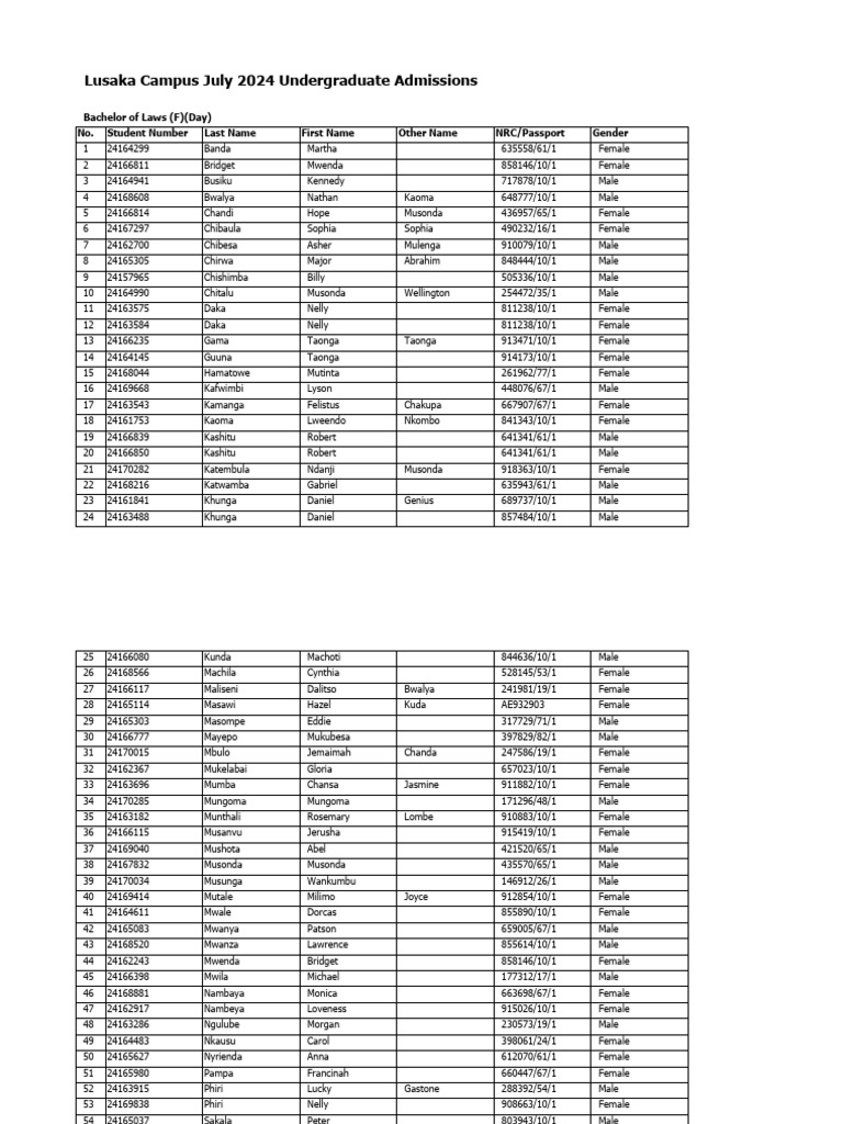 lusaka-campus-july-2024-undergraduate-admitted-students-pdf
