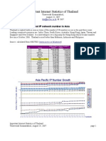 20070824 Important Intenet Statistics of Thailand