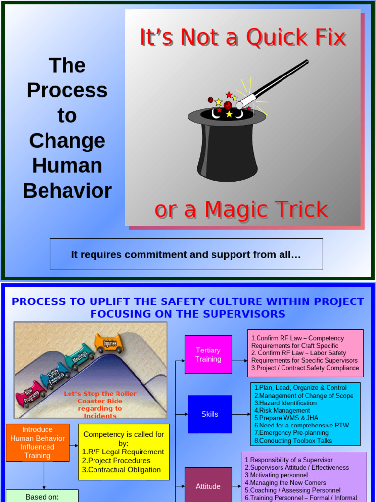 CHANGING HUMAN BEHAVIOUR-20 Aug 07 | PDF