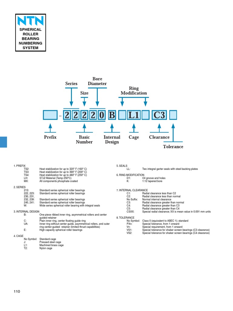 Spherical Roller Bearing Numbering System Download Free PDF Bearing
