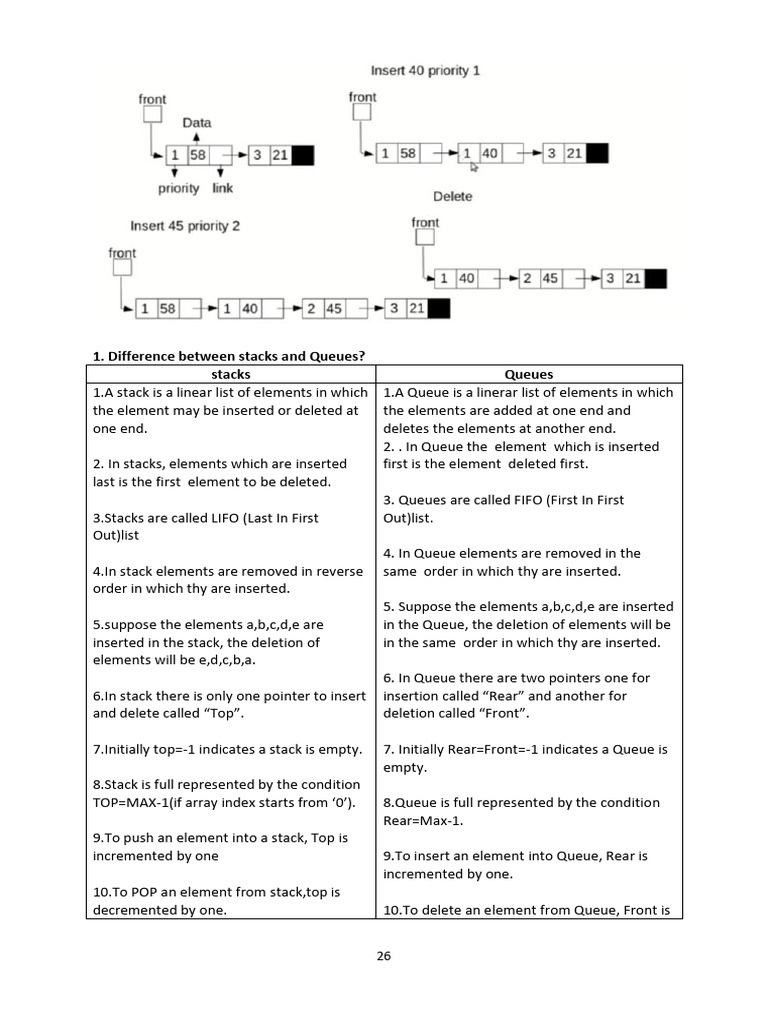 Data Structure-28 | PDF