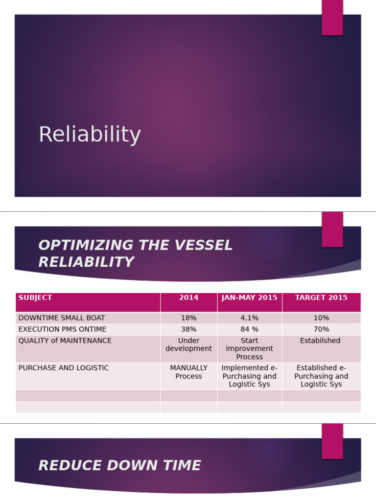 Reliability Rev Pak Oni | PDF