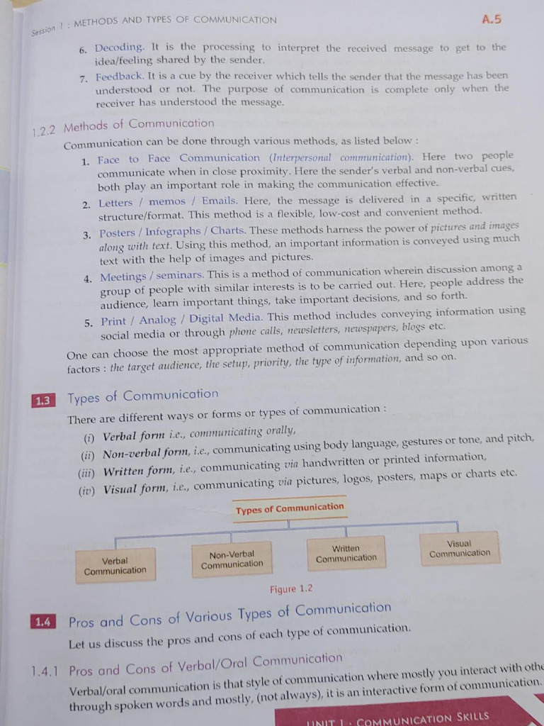 COMMUNICATION SKILLS TRAINING PDF visual data 3