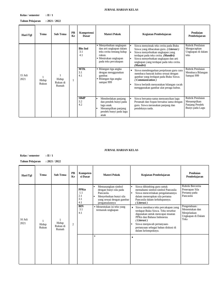 Jurnal Harian Kelas2 - Tema 1 2021 - 2022 | PDF
