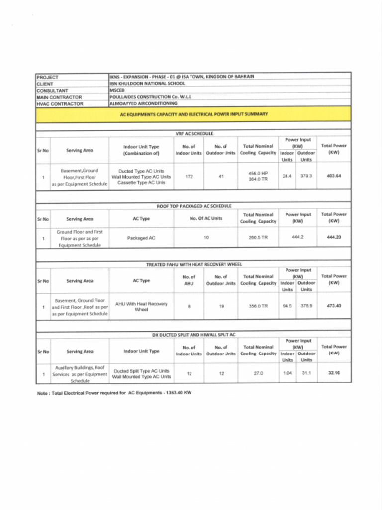 AC Equipment Schedule | PDF