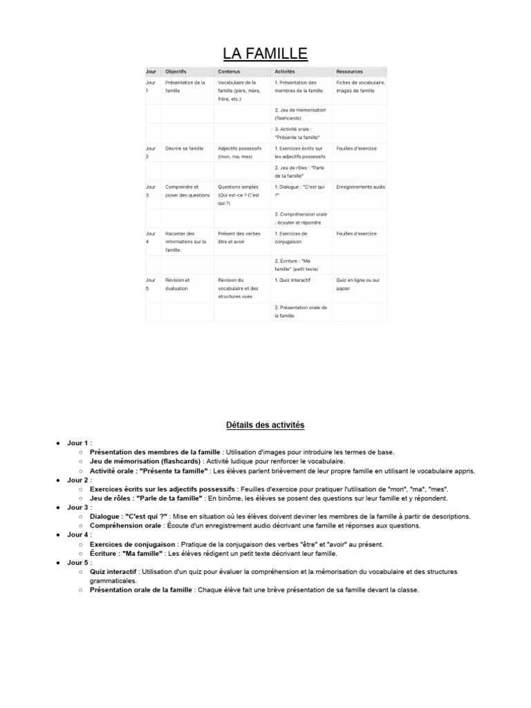 La Famille | PDF