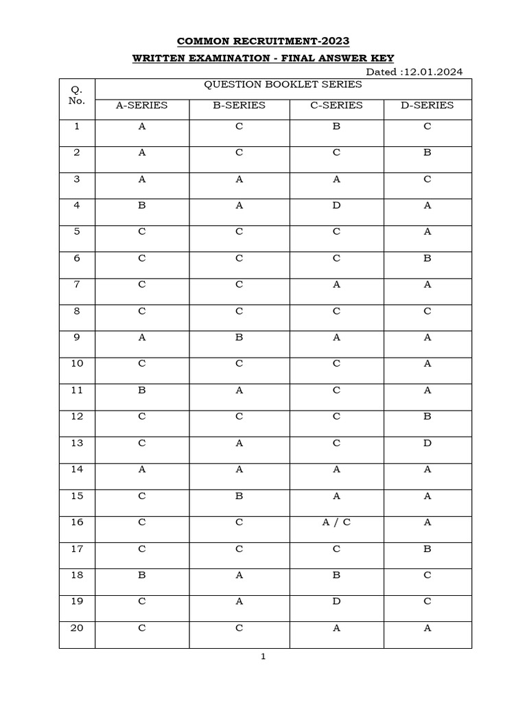 CR 2023 WT Final Answer Key | PDF