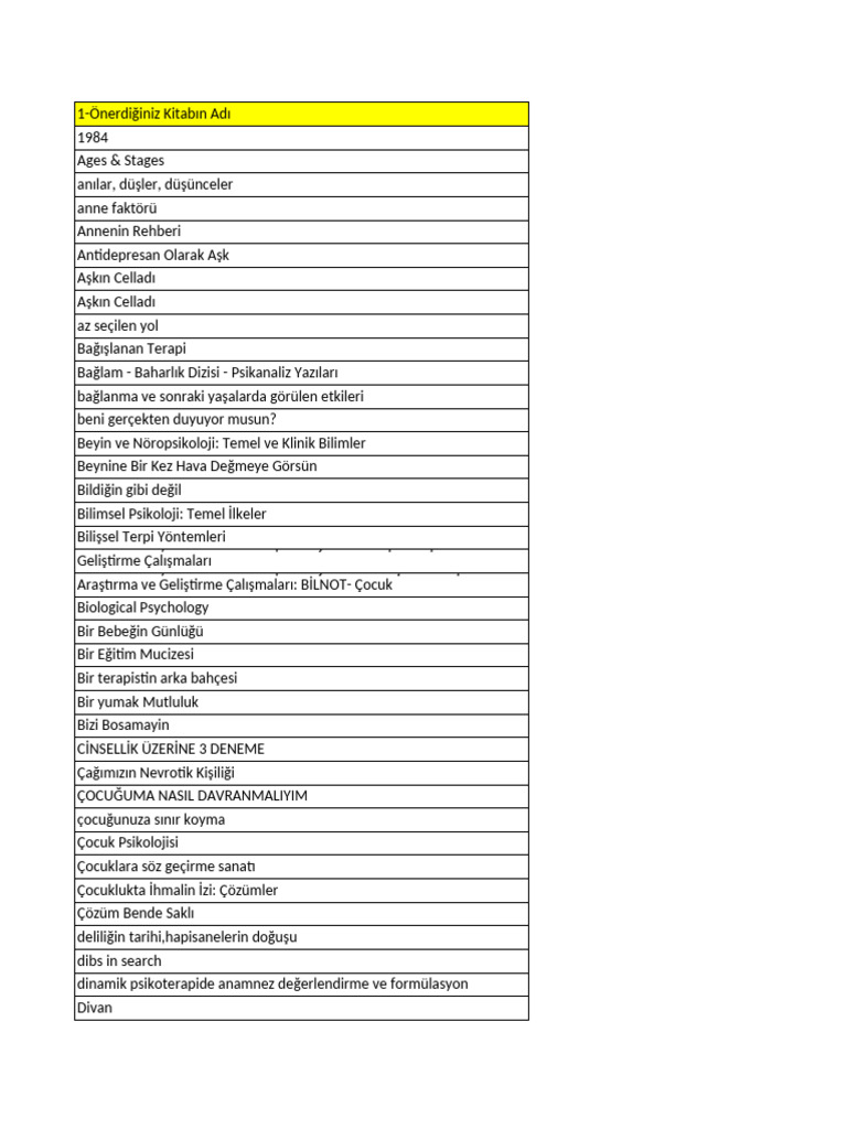 Psikoloji Okuma Listesi Pdf