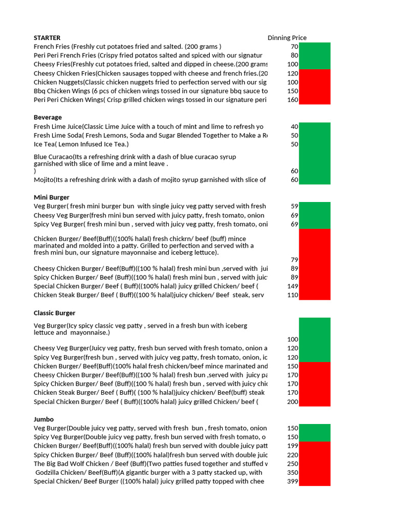 Menu (Dinning With Description) | PDF