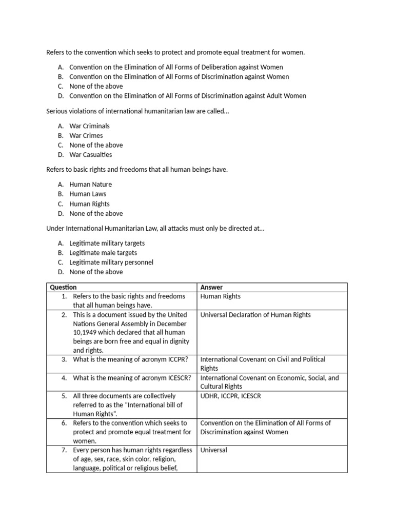 Human Right | PDF