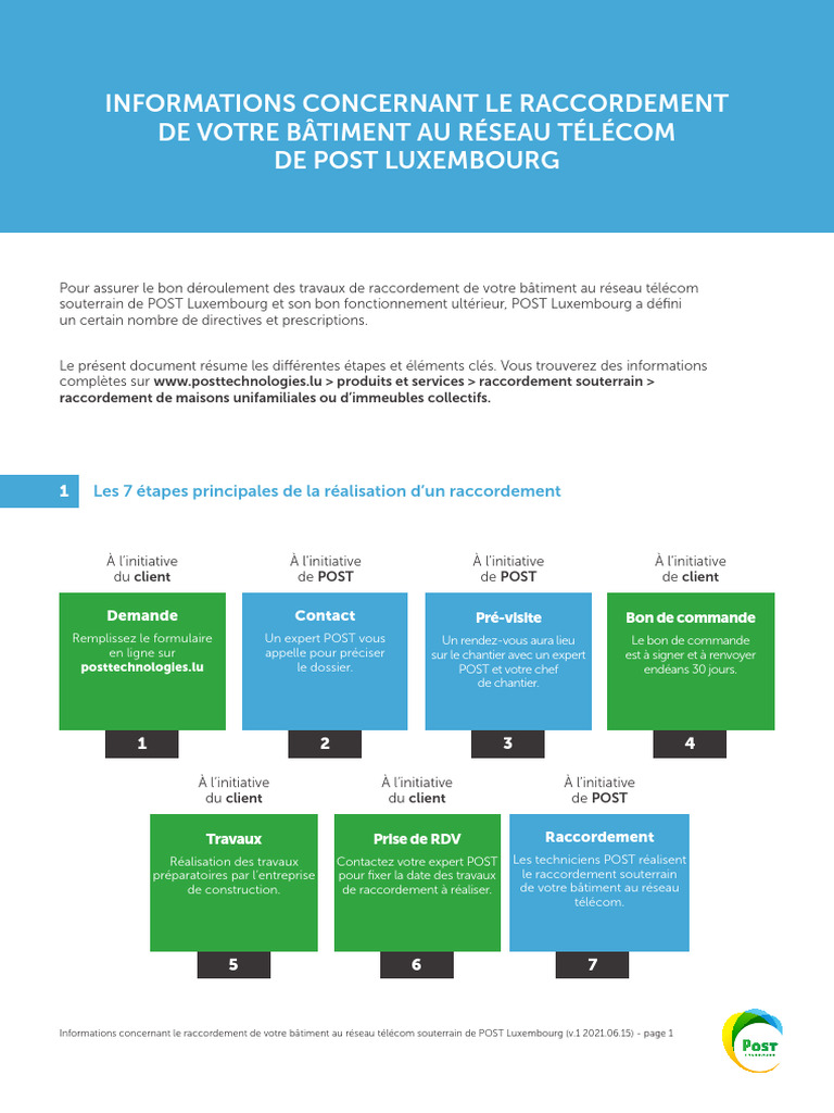 Raccordement Télécom POST Luxembourg | PDF