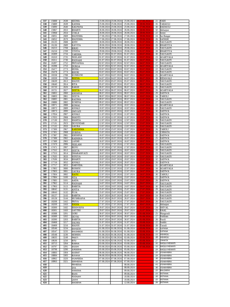 Hospital Data | PDF