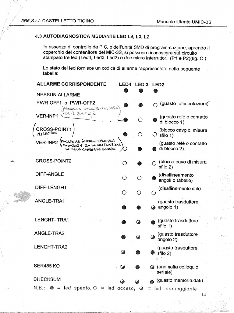 DIAGNOSTIC | PDF