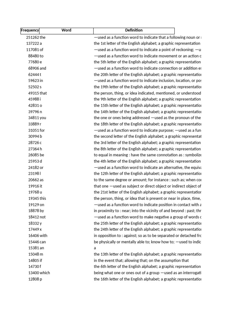 The Be-All and End-All GRE Vocab List - 37,692 Words! | PDF