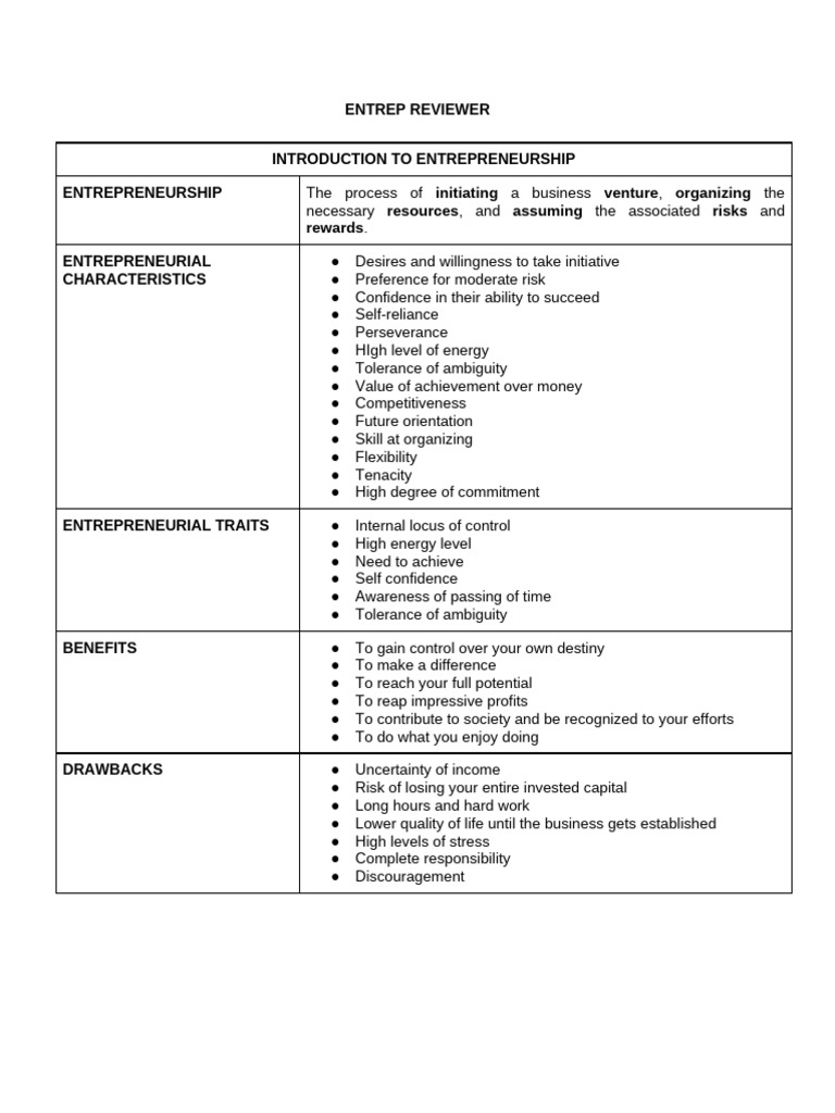 Entrep Reviewer | PDF