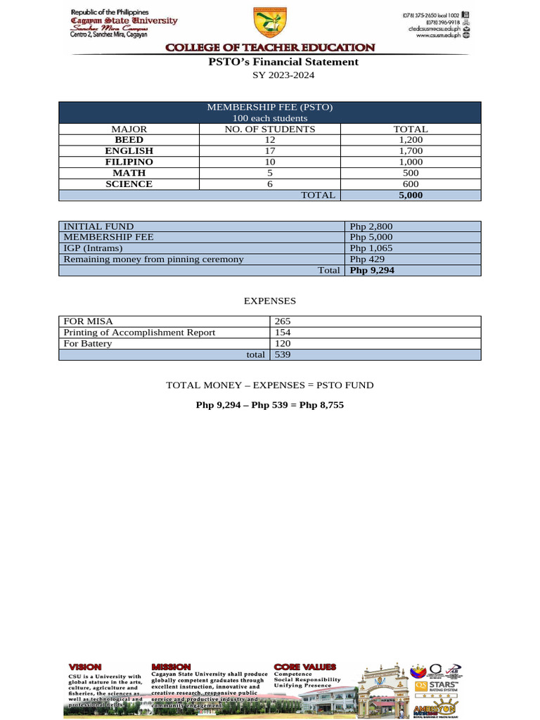 PSTO Financial Statement 2023-2024 | PDF