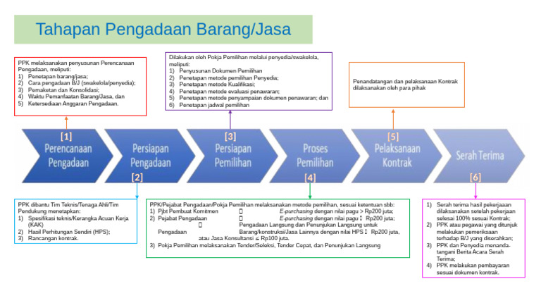 Skema Perencanaan Pbj Pdf