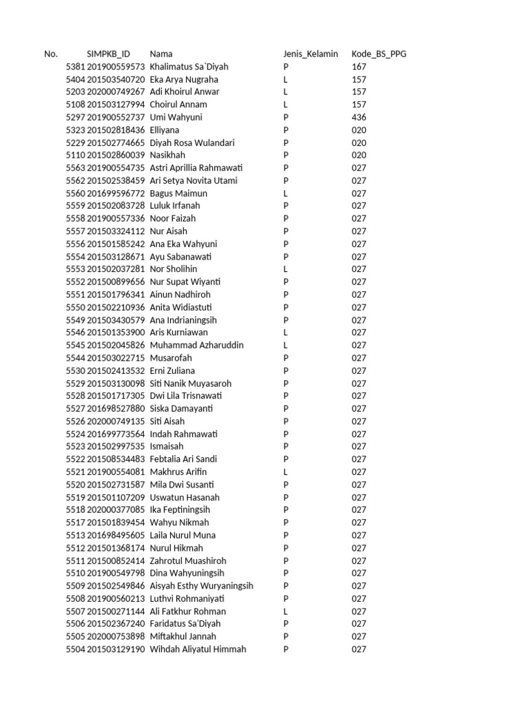 Data Piloting Ppg 2024 Tahap 2 Jepara Pdf