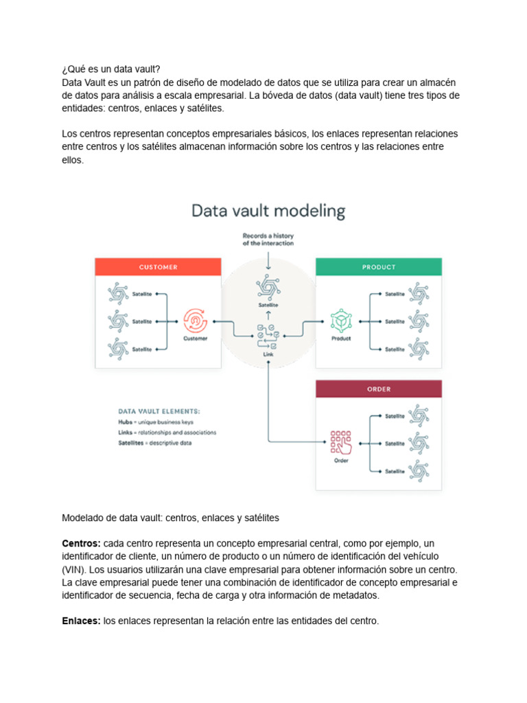 Data Vault | PDF