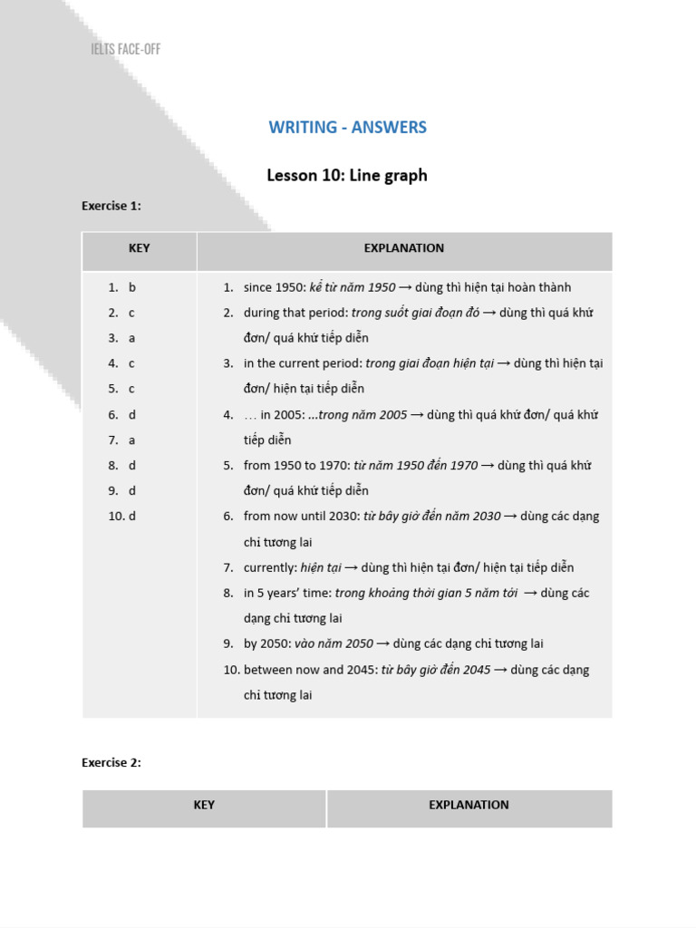 (IFO) KEY - Writing 10 | PDF