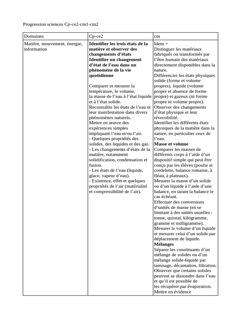Progression en sciences Cp-Ce2-Cm2 | PDF | Biodiversité | Eau