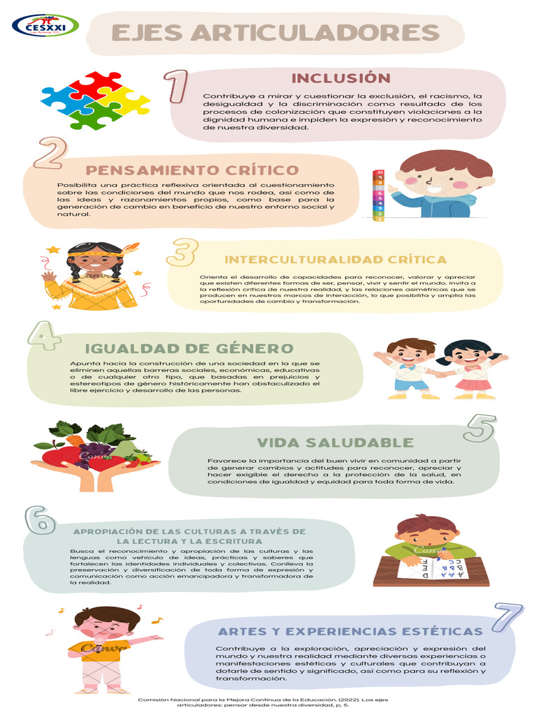 Infografía Ejes Articuladores | PDF | Igualdad social | Ciencias sociales