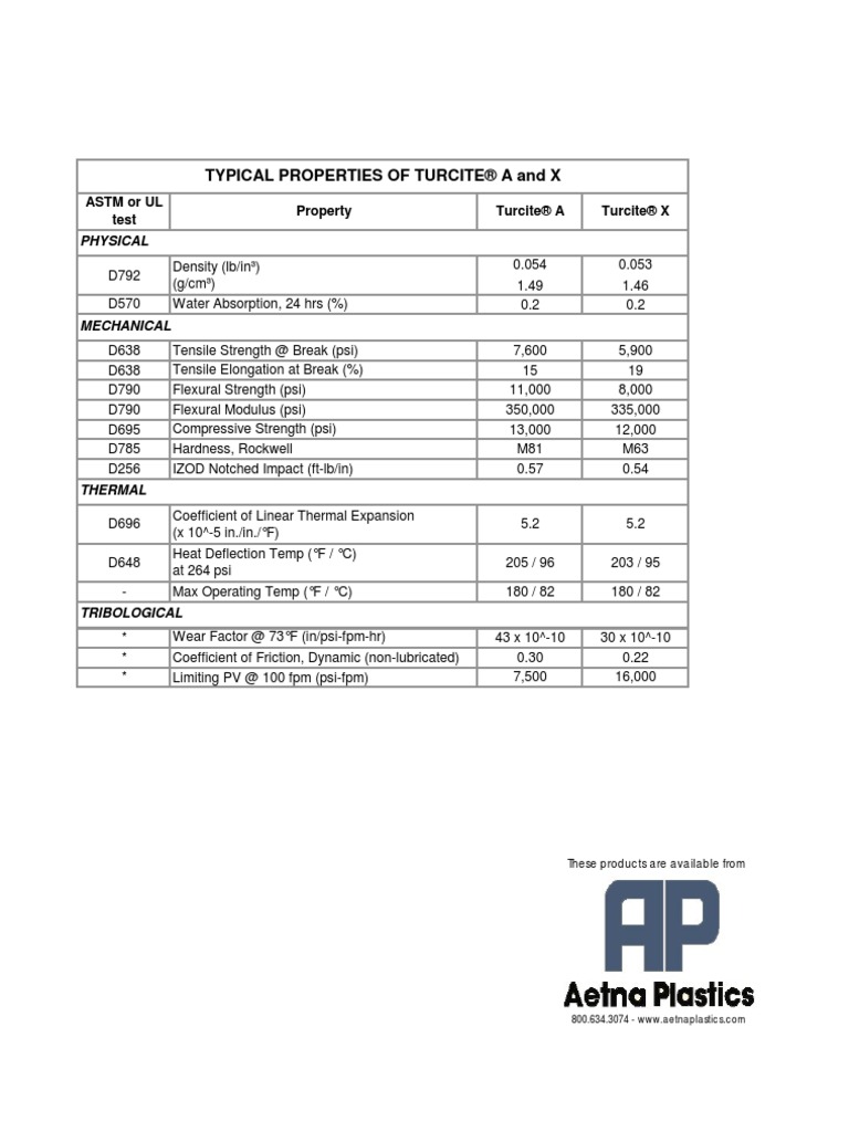 Turcite® A and X Material Properties | PDF | Technology & Engineering