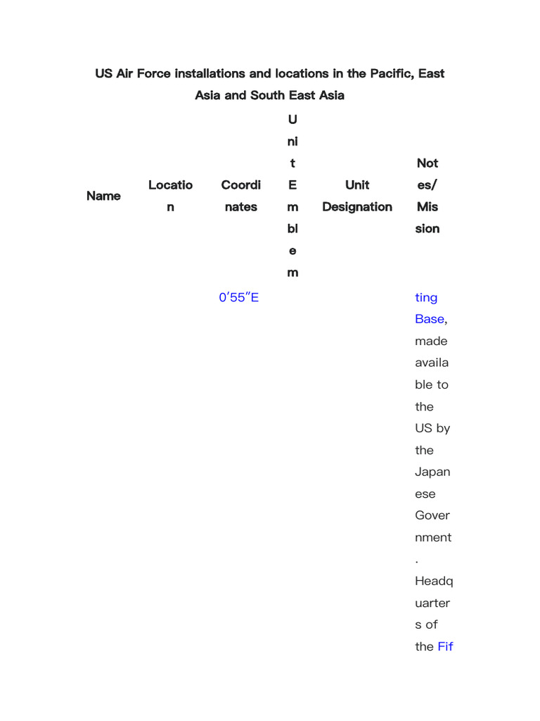 Airforce of The USA-341-360 | PDF