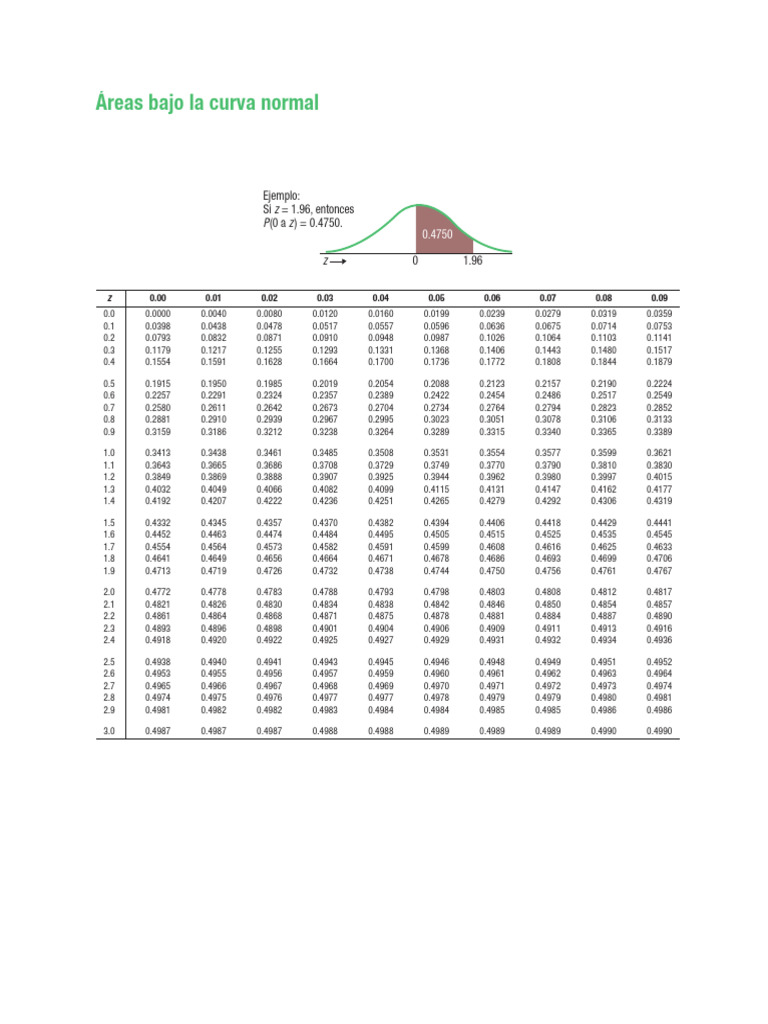 distribuci-n-normal-pdf