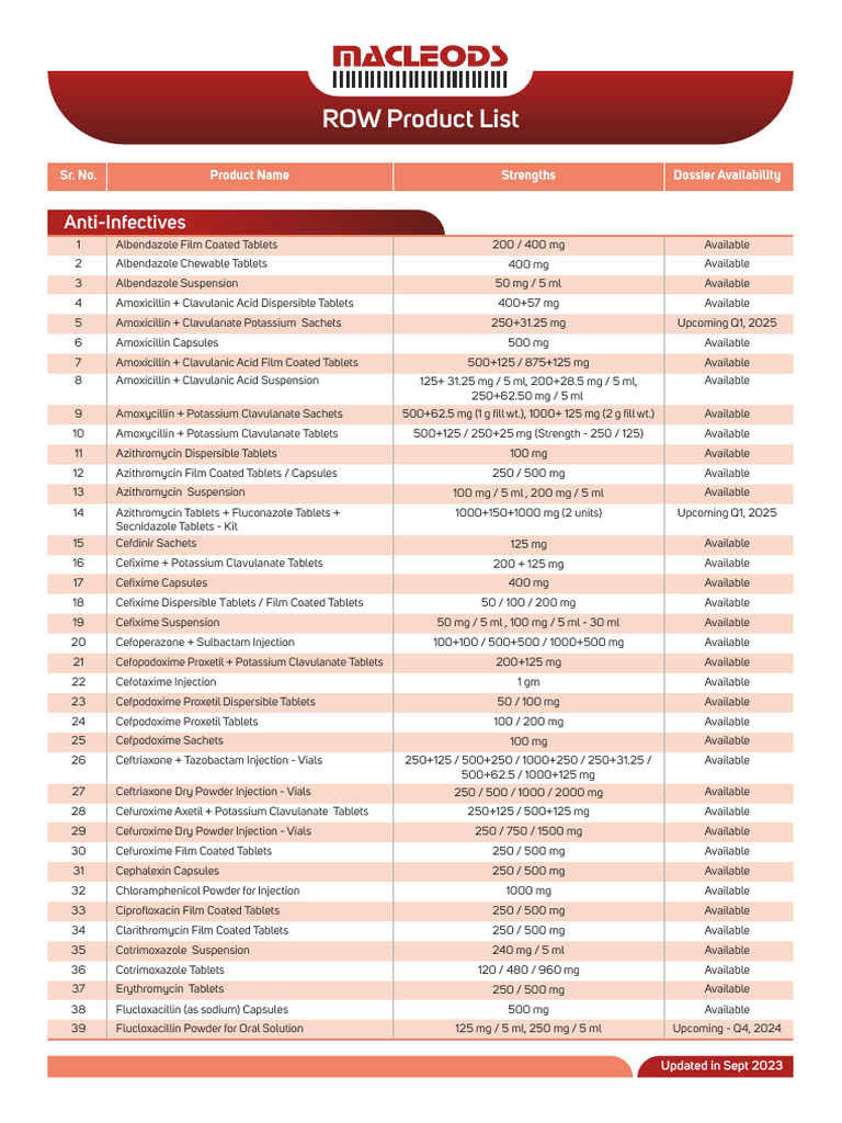 Macleods Product List 2023 A4 Row 2 | PDF