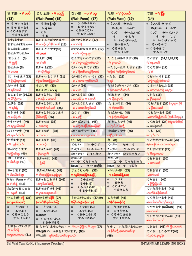 N5 - N4 Note by Waiyan | PDF