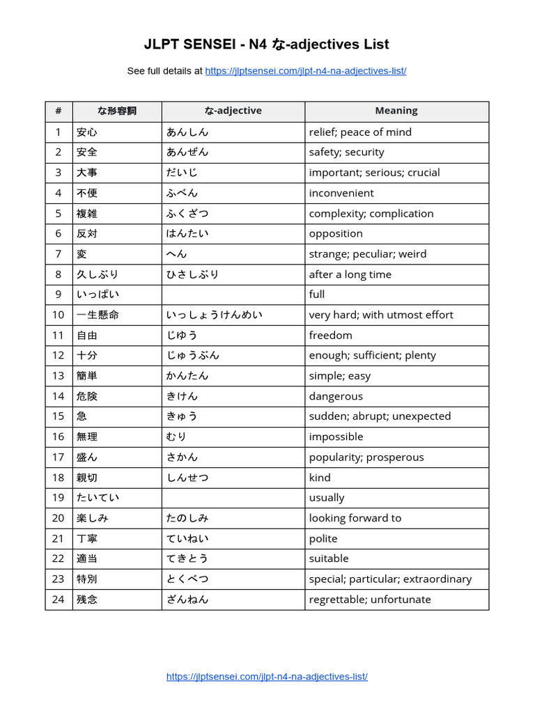 Jlpt Sensei N4 Vocabulary な Adjectives List Pdf