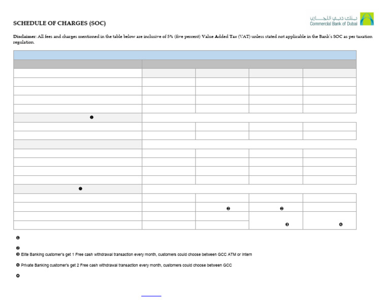 Debit Card - Schedule of Charges | PDF