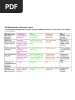 2.01 Characteristics of Economic Systems