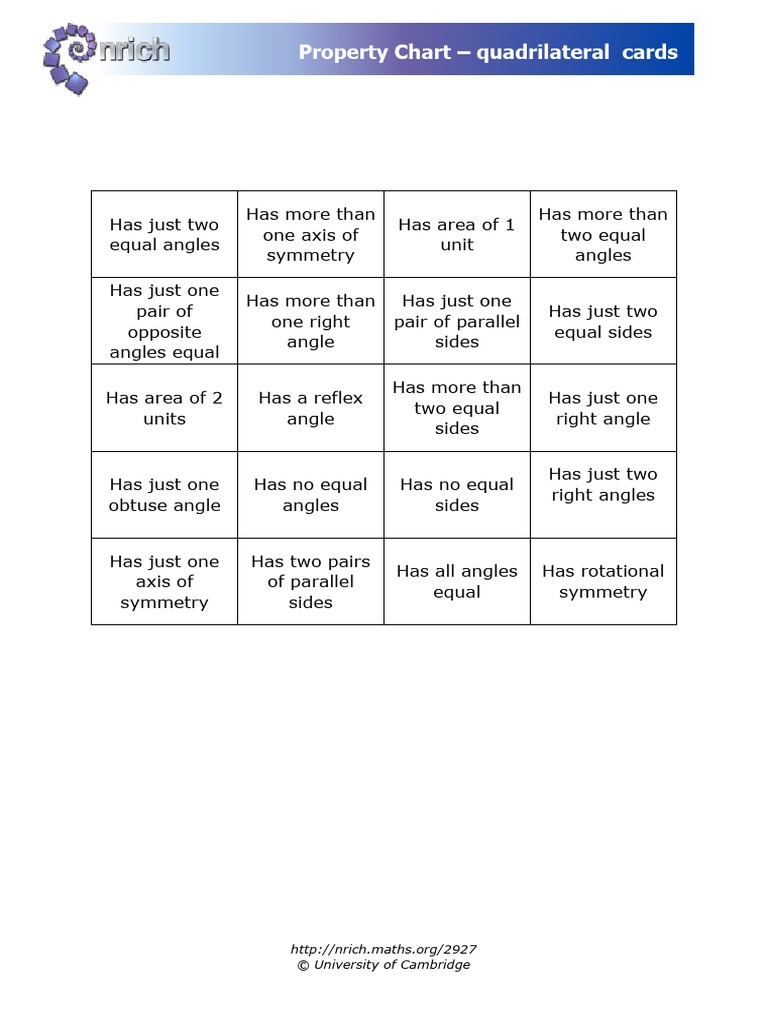 Property Chart Quadrilateral Cards PDF