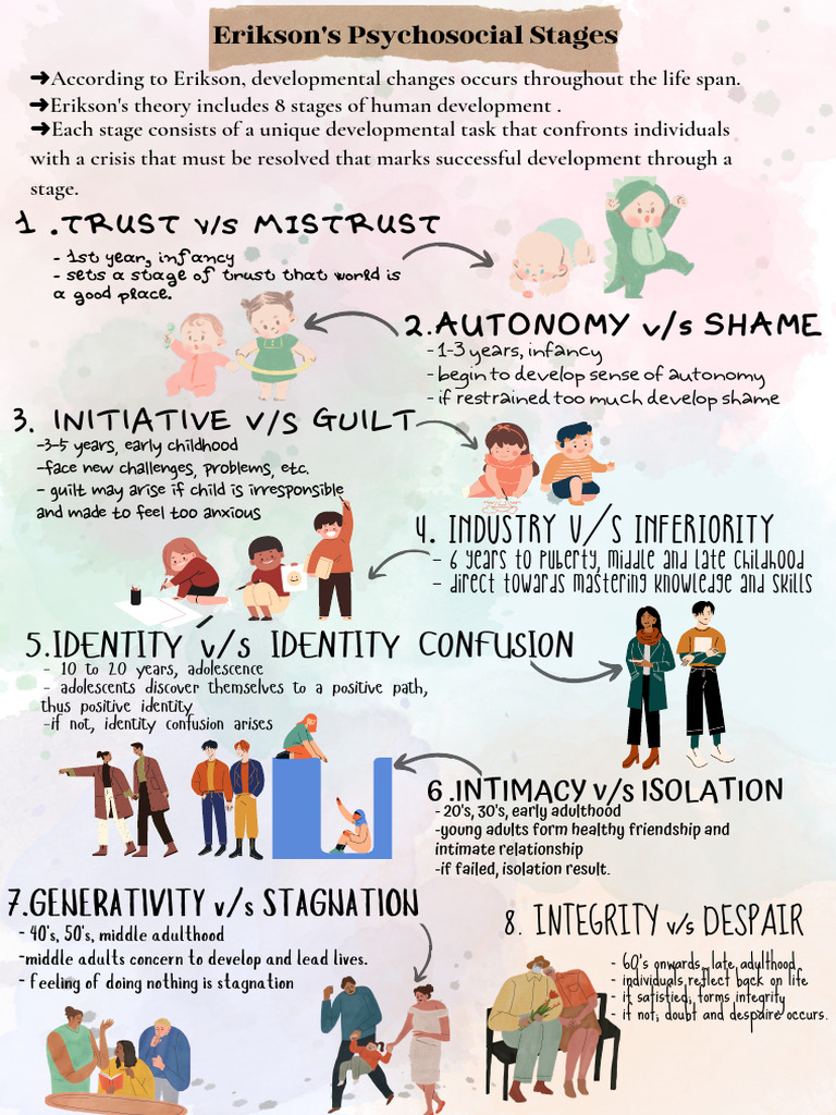 Erikson's Stages of Human Development | PDF | Family | Developmental ...