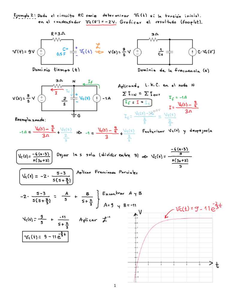 Ejercicios Resueltos Transformada de Laplace | PDF