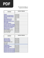SM Retail Stores Directory List | PDF | Makati | Retail Companies