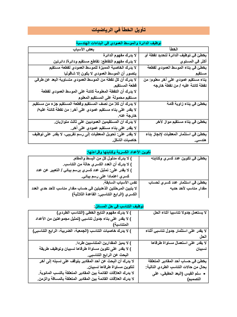 Je partage « اخطاء الرياضيات و علاجها | PDF