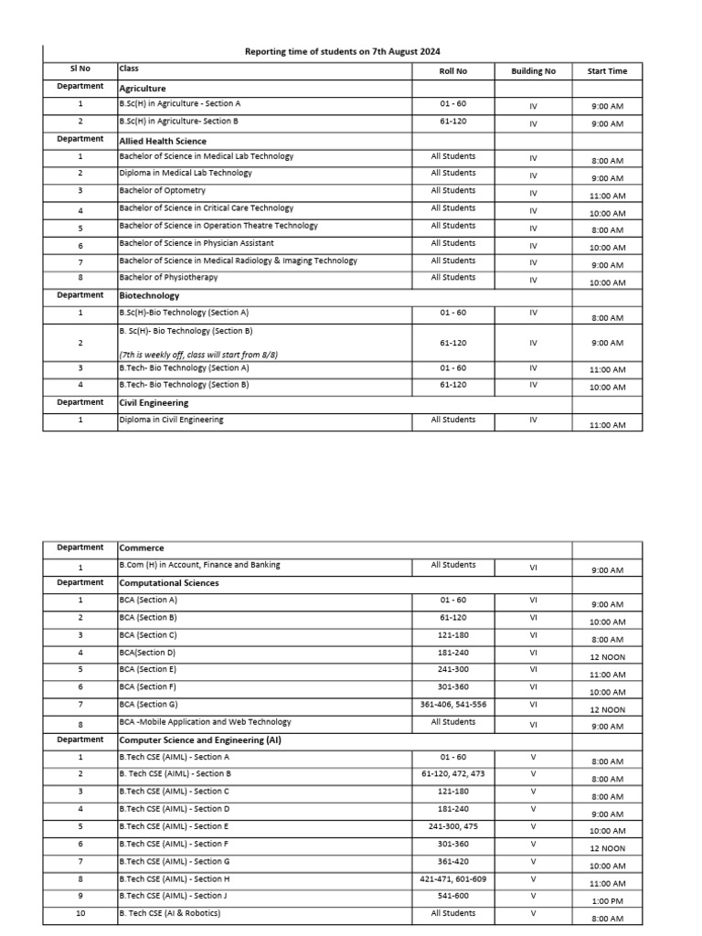 Reporting Time | PDF | Engineering | Health Care