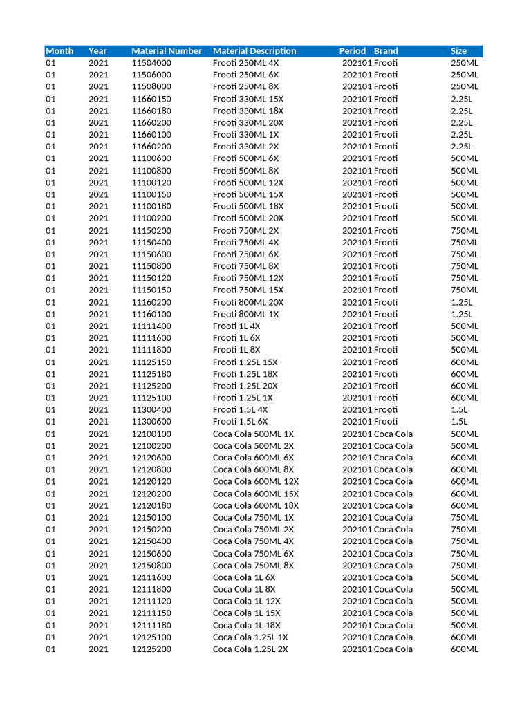 Exercise+-+Build+an+FMCG+Model Mapping Before | PDF