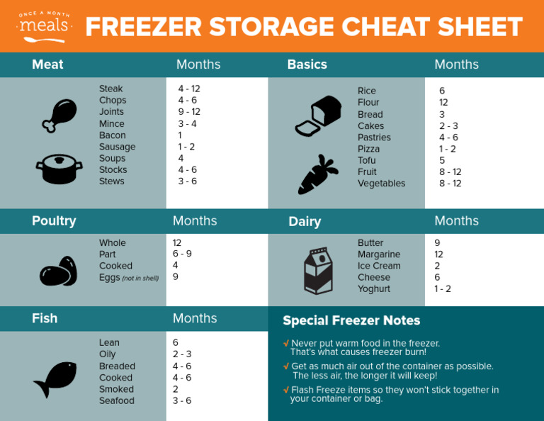 Freezer Storage Cheat Sheet | PDF