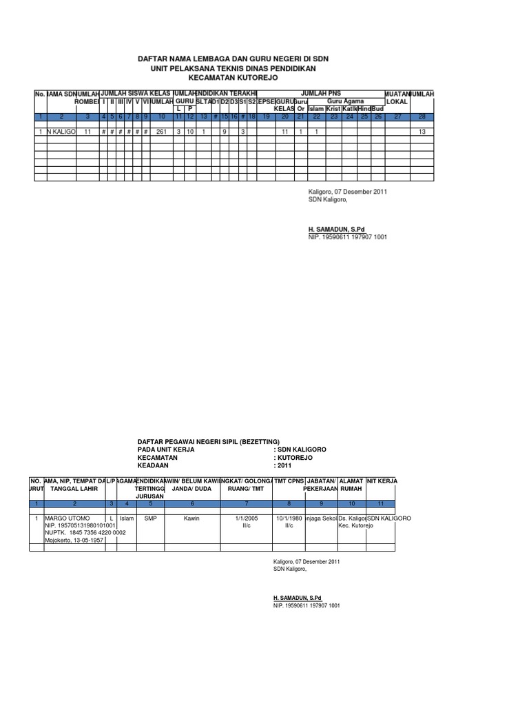 Data Bezetting Guru SDN Kaligoro 2011 | PDF | Sains & Matematika